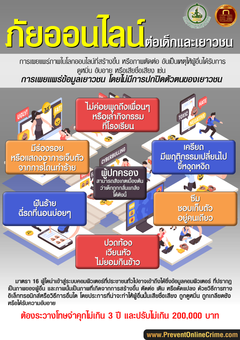 ภัยออนไลน์ต่อเด็กและเยาวชน