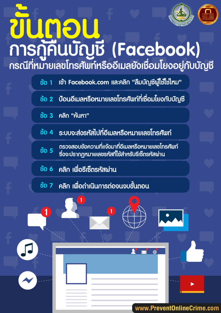 ขั้นตอนการกู้คืนบัญชี (Facebook)          กรณีที่หมายเลขโทรศัพท์หรืออีเมลยังเชื่อมโยง         อยู่กับบัญชี