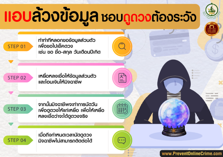 แอบล้วงข้อมูล ชอบดูดวงต้องระวัง