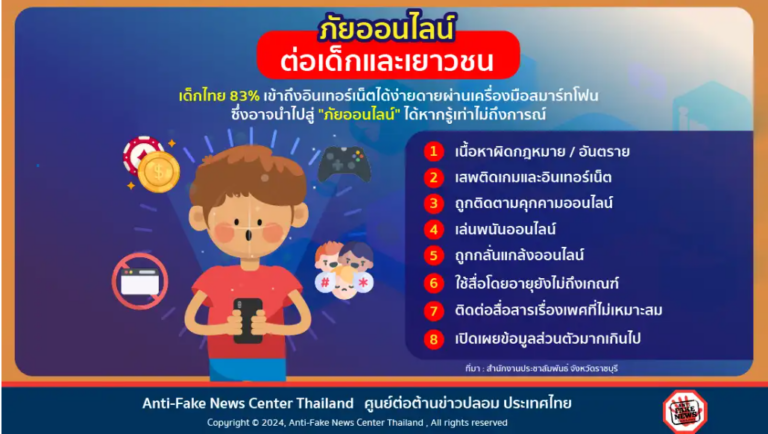 ภัยออนไลน์ต่อเด็กและเยาวชน