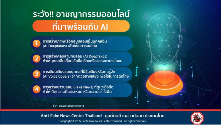 ระวัง!! อาชญากรรมออนไลน์ ที่มาพร้อมกับ AI