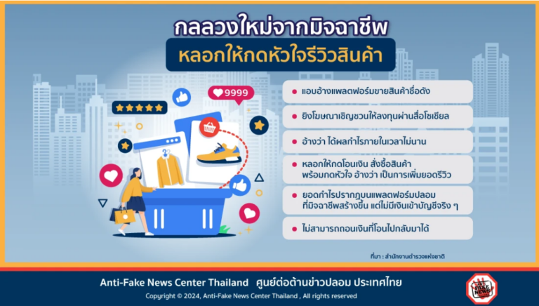 กลลวงใหม่จากมิจฉาชีพ หลอกให้กดหัวใจรีวิวสินค้า
