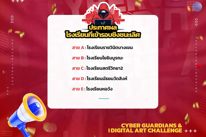 ประกาศรายชื่อโรงเรียน ผู้เข้ารอบชิงชนะเลิศ ในกิจกรรมการแข่งขันสร้างความตระหนักรู้ด้าน   คดีภัยออนไลน์ ในหัวข้อ CyberGuardians & Digital Art Challenge จัดการแข่งขันฯ โดยสำนักงานปลัดกระทรวงดิจิทัลเพื่อเศรษฐกิจและสังคม