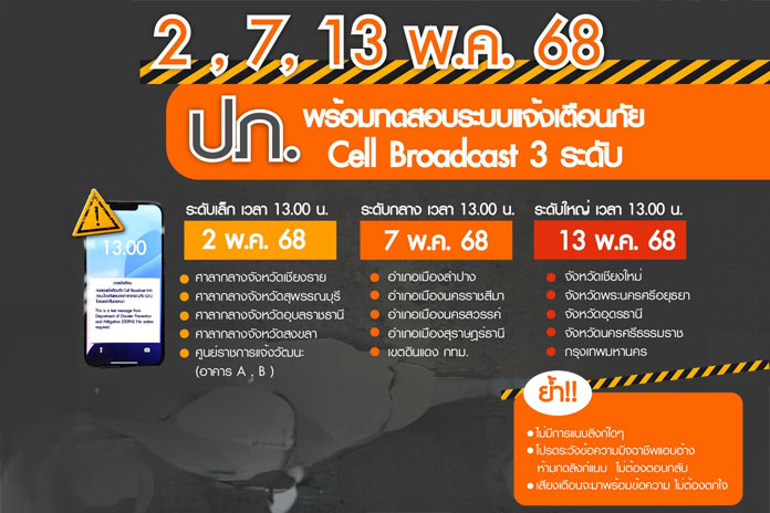 ปภ.พร้อมทดสอบระบบ Cell Broadcast วันที่ 2,7 และ 13 พ.ค. 68 ทั้งระดับเล็ก กลาง และใหญ่รวม 15 พื้นที่