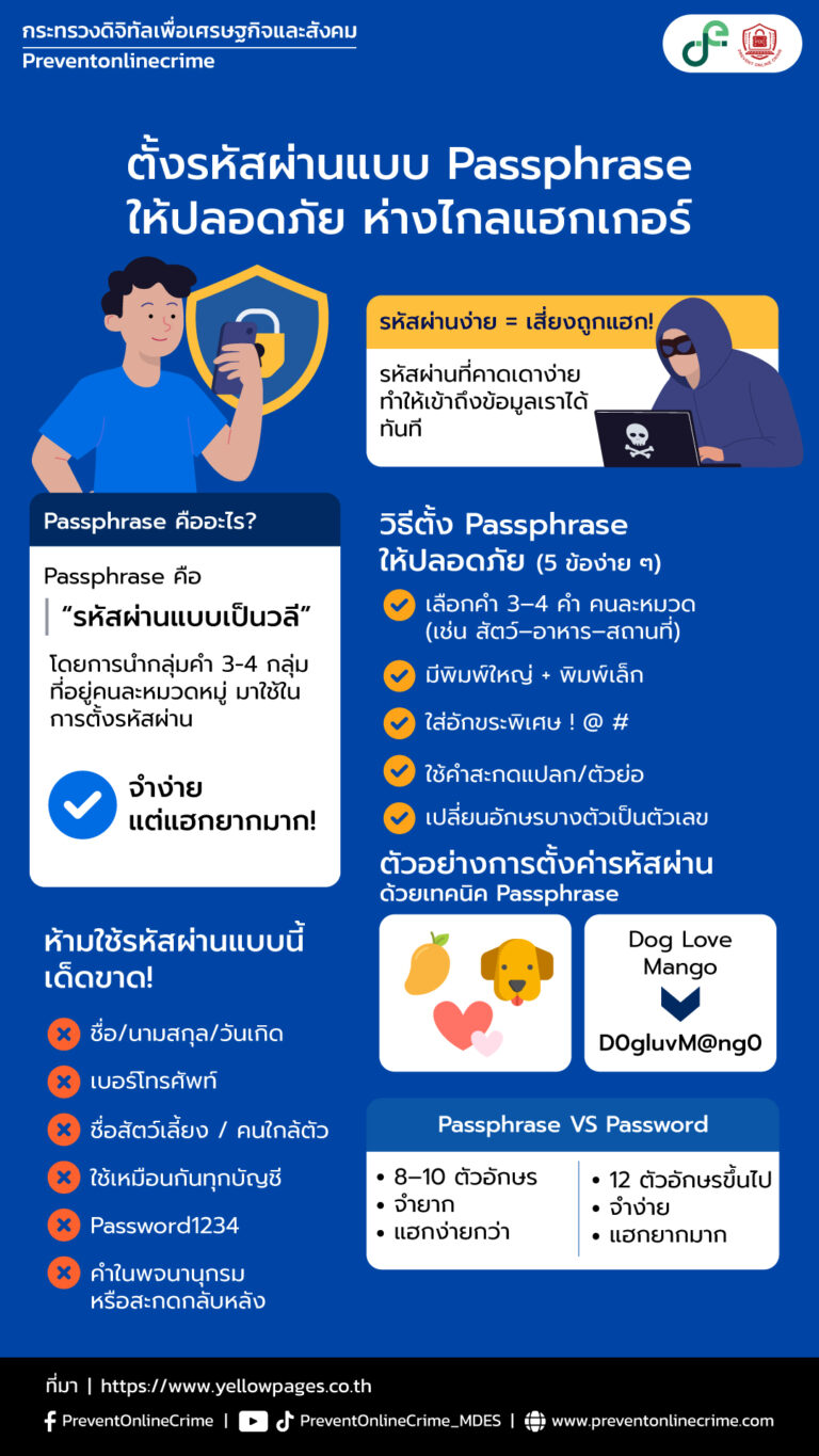 ใช้รหัสผ่านแบบ Passphrase ที่ยาวและจำง่าย