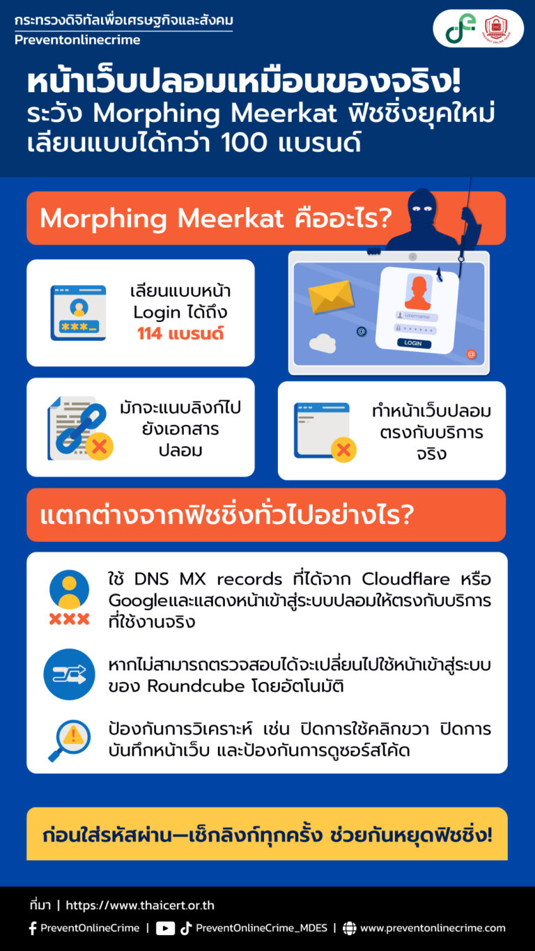 หน้าเว็บปลอมเหมือนของจริง! ระวัง “Phishing-as-a-Service” (PhaaS)