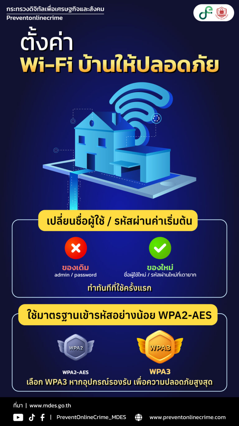 ตั้งค่า Wi-Fi บ้านให้ปลอดภัย