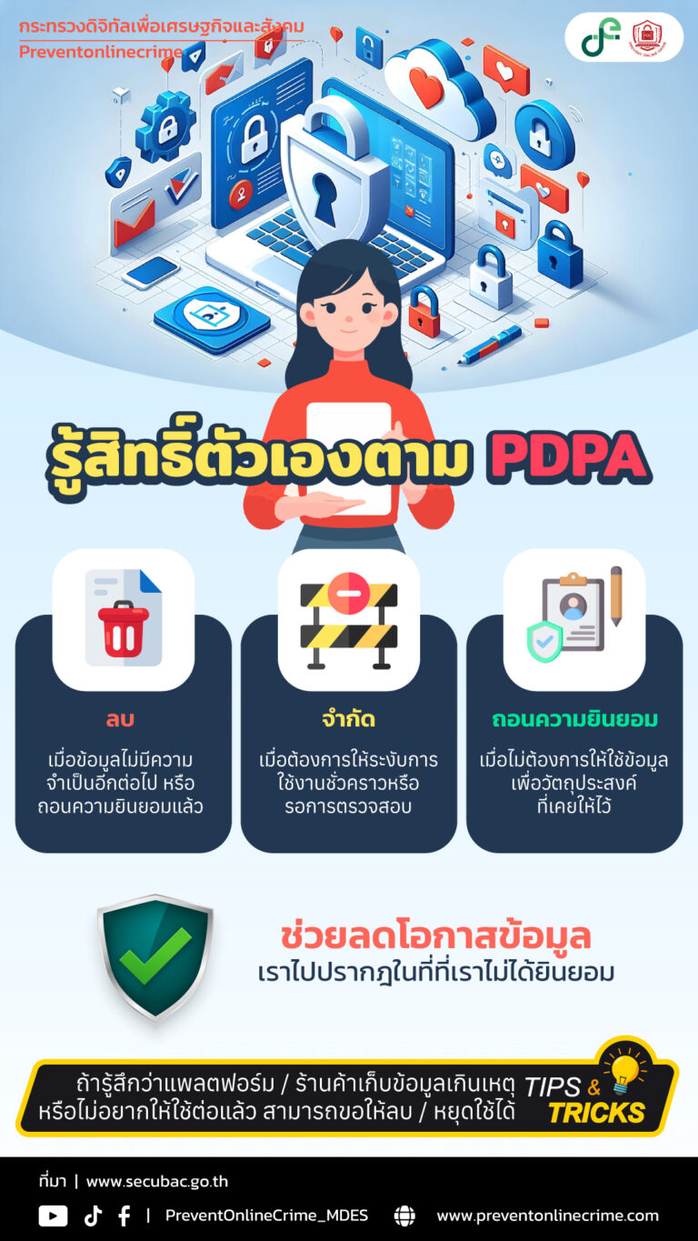 รู้สิทธิ์ตัวเองตาม PDPA