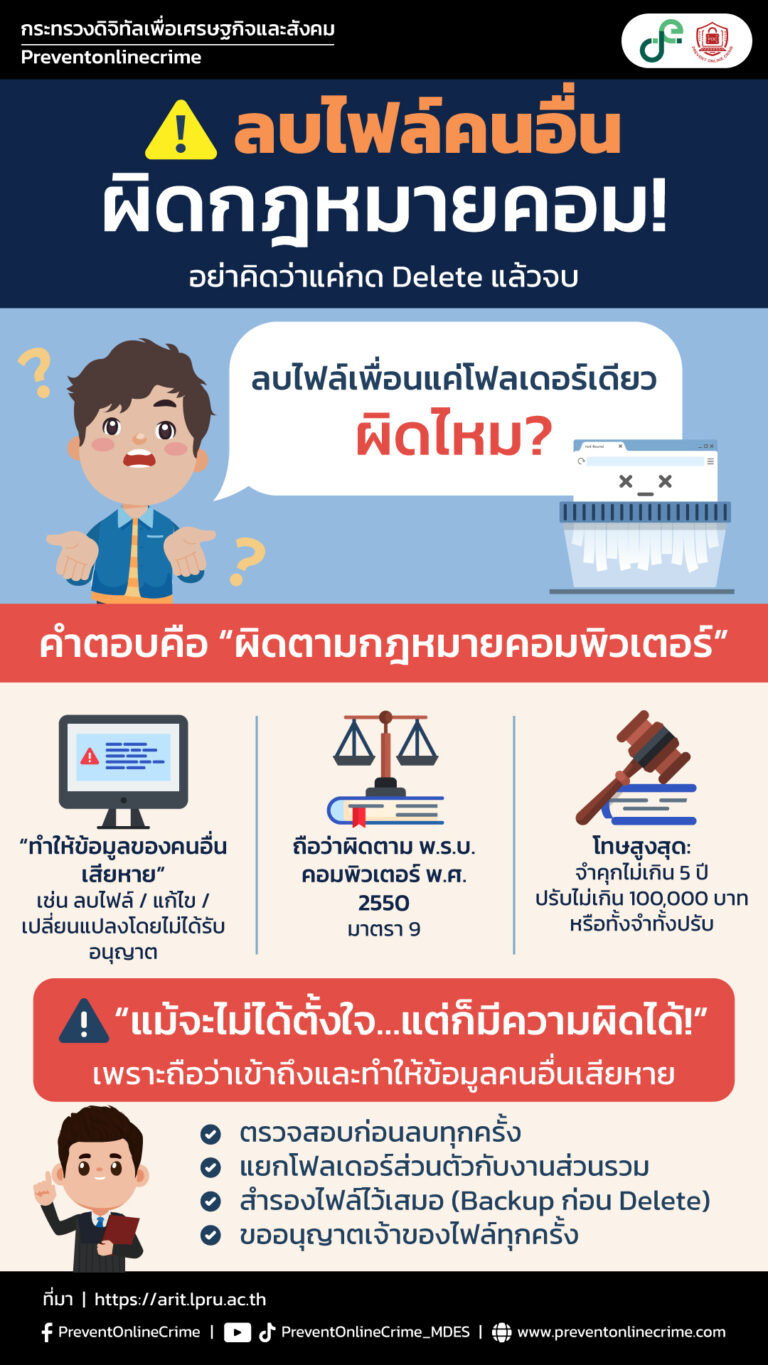 ลบไฟล์คนอื่น ผิดกฎหมายคอม!