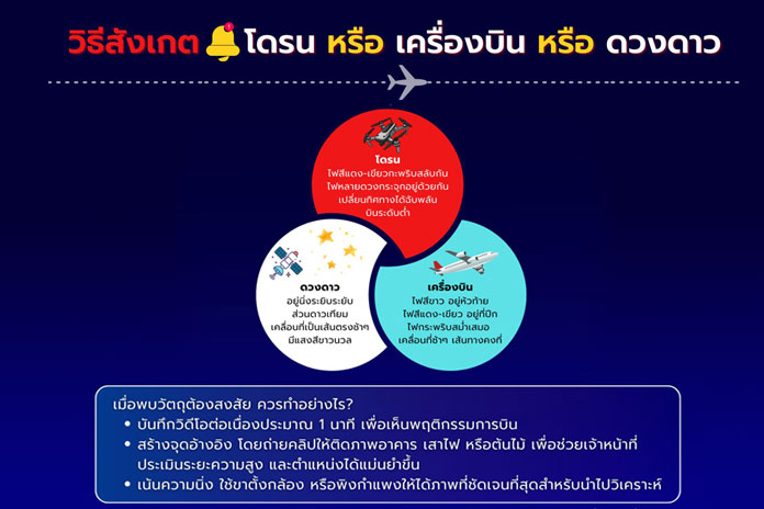 วิธีสังเกต โดรน หรือ เครื่องบิน หรือ ดวงดาว