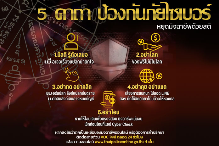 5 คาถามงคลปีใหม่ ป้องกันภัยไซเบอร์