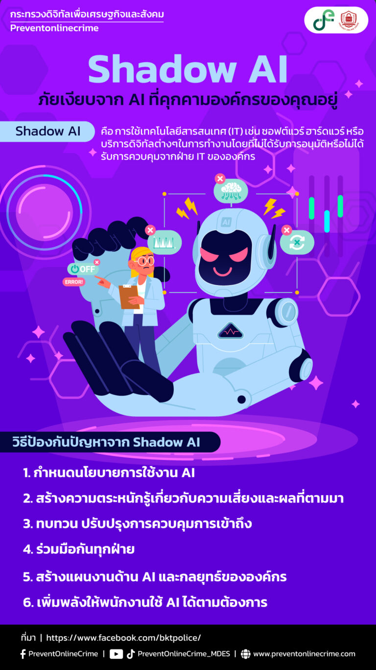 ตรวจสอบการใช้ AI ในที่ทำงาน (ป้องกัน Shadow AI)
