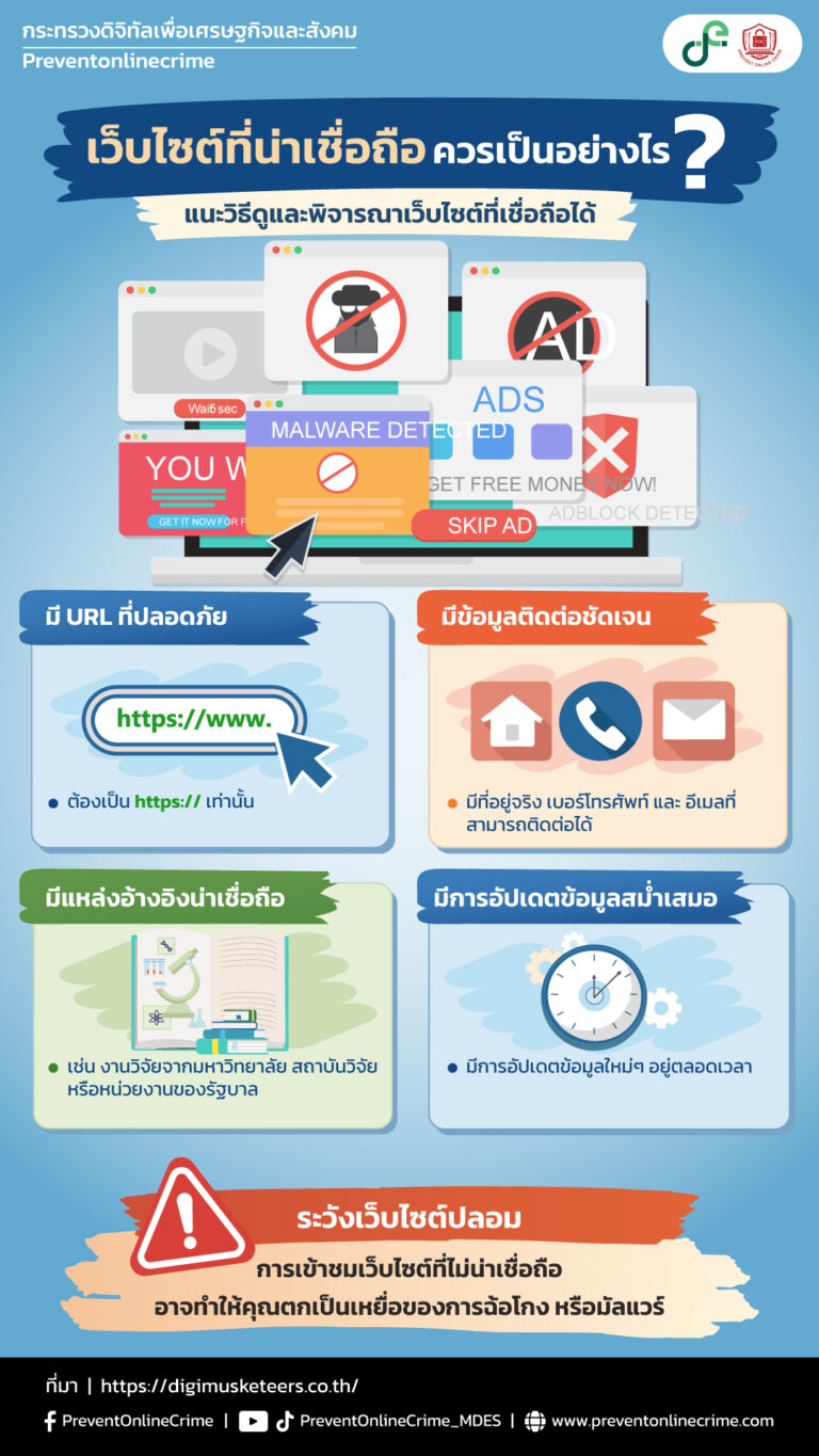 ตรวจสอบลิงก์ก่อนคลิกเสมอ (Hover Link Check)