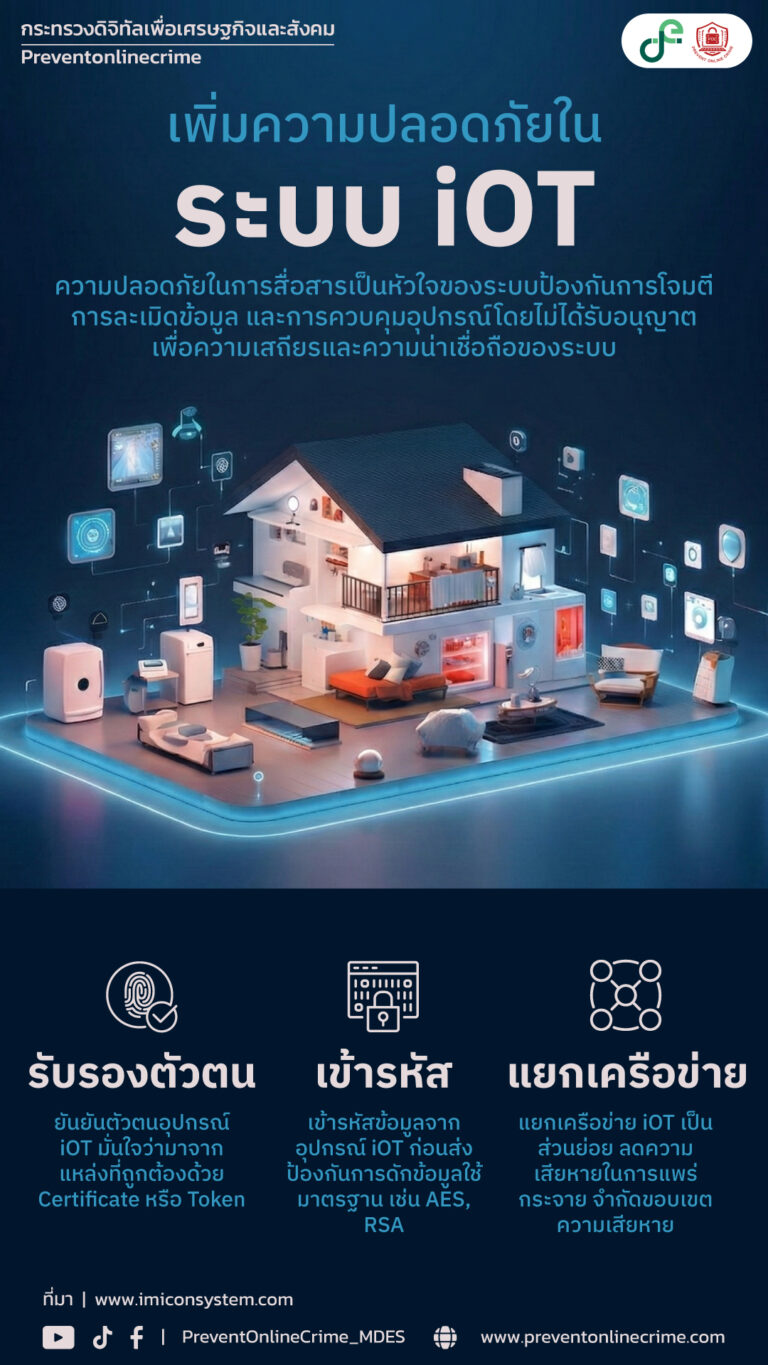 แยกเครือข่าย IoT ออกจากเครื่องหลัก + ใช้ WPA3 + อัปเดตเฟิร์มแวร์เราเตอร์