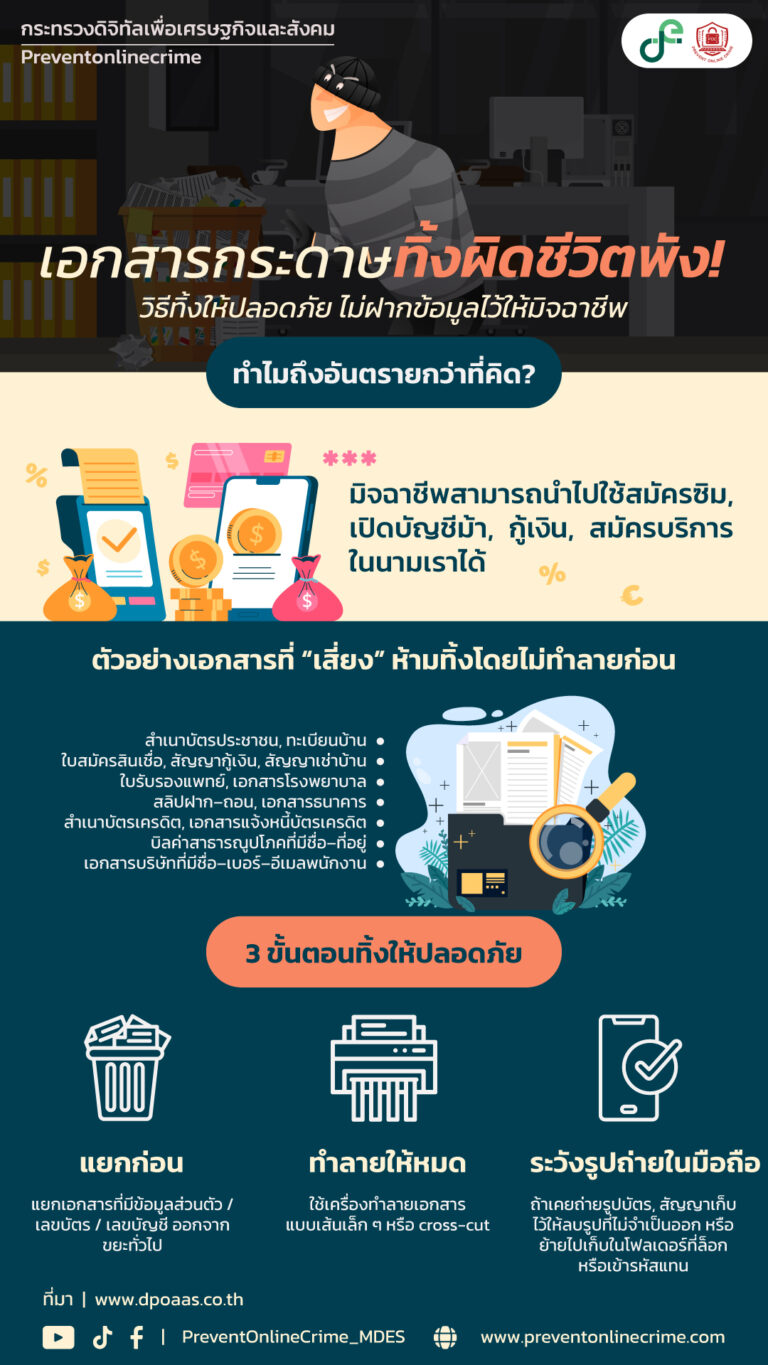 จัดการเอกสารกระดาษที่มีข้อมูลอ่อนไหวให้ปลอดภัยก่อนทิ้ง