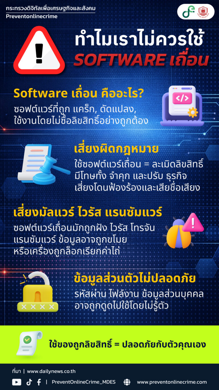 ทำไมเราไม่ควรใช้ “Software เถื่อน การใช้ Software เถื่อนไม่เพียงผิดกฎหมาย แต่ยังเสี่ยงต่อความปลอดภัยของข้อมูล ความเสถียรของระบบ และความเป็นส่วนตัวของคุณเอง